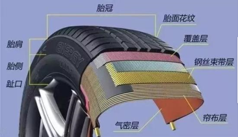 ZETA tire,puncture-resistant tires , puncture-resistant and explosion-proof tires , self-repairing tires , safety tires ZETA tire,puncture-resistant tires , puncture-resistant and explosion-proof tires , self-repairing tires , safety tires